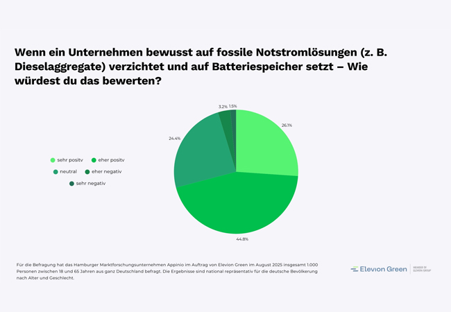 PB: Welche Rolle soll der Staat bei der Finanzierung des Ausbaus von Erneuerbaren Energien spielen? / ©: Elevion Green