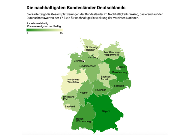 PB: SDG-Check: Zehn Jahre Agenda 2030 – so nachhaltig sind Deutschlands Bundesländer