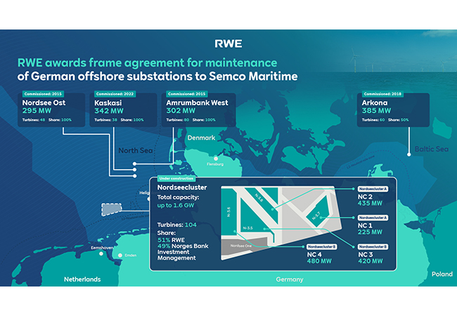 PB: RWE vergibt Rahmenvertrag für die Wartung deutscher Offshore-Umspannwerke an Semco Maritime (Bildnachweis für Karte: RWE)