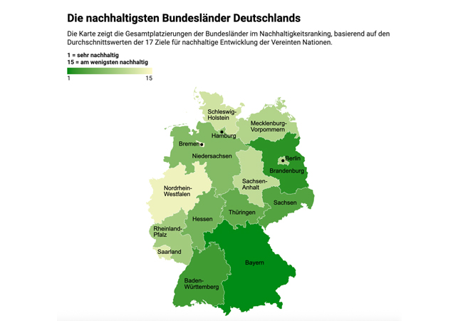 PB: Zehn Jahre Agenda 2030: So nachhaltig ist Deutschland