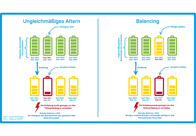 PB: AVILOO schafft Klarheit bei der Bewertung von E-Auto-Batterien