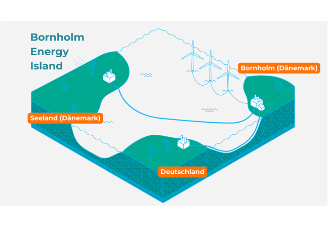 PB: Ein Stromdrehkreuz auf der Ostseeinsel Bornholm soll zukünftig Dänemark und Deutschland miteinander vernetzen und Strom aus Windparks in die beiden Ländern leiten. / ©: 50Hertz