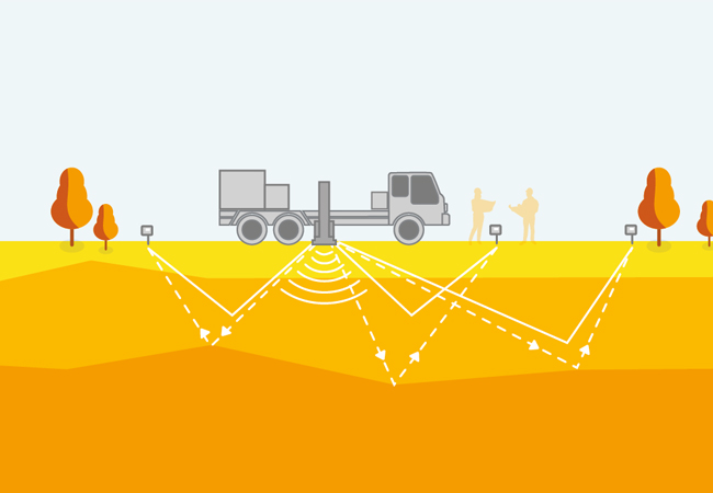PB: 2D-Seismik: Die vom Vibro-Truck in den Boden geschickten Schallwellen werden reflektiert und von den Geophonen aufgezeichnet. / ©: Stawag