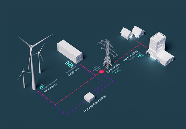 ENERCON startet mit Wind+ Storage in die Zukunft der vernetzten Energieerzeugung