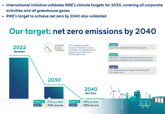PB: RWE receives Energy Intelligence’s 2025 Energy Innovation Award