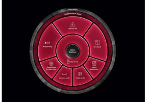 PB: Die neue Eplan Plattform: Basis für ein effizientes Engineering über Disziplinen hinweg. Hier entsteht ein vollständiger Digitaler Zwilling zum Automatisierungssystem von Maschinen oder Anlagen. / c: Eplan GmbH & Co. KG