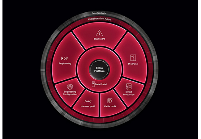 PB: Die neue Eplan Plattform: Basis für ein effizientes Engineering über Disziplinen hinweg. Hier entsteht ein vollständiger Digitaler Zwilling zum Automatisierungssystem von Maschinen oder Anlagen. / c: Eplan GmbH & Co. KG