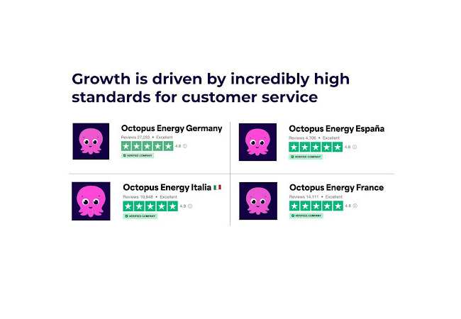PB: Das US-Magazin TIME zählt Octopus Energy zu den „100 einflussreichsten Unternehmen der Welt“