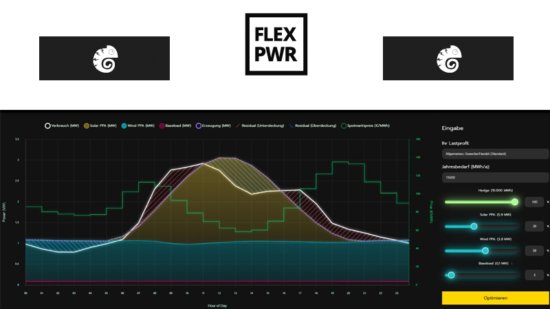 PB: Visualisierung der optimierten Beschaffung im Tool-Ergebnis (ohne Preisdarstellung) / ©: FlexPower