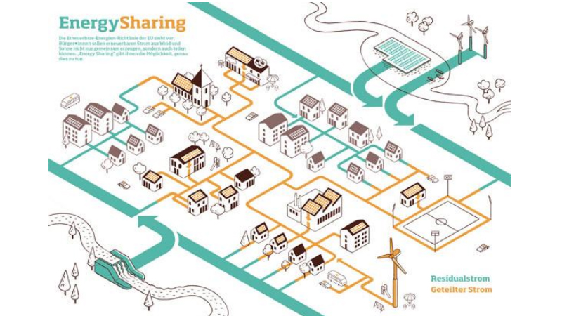 PB: Factsheet: Energy Sharing in Deutschland / ©: BBEn