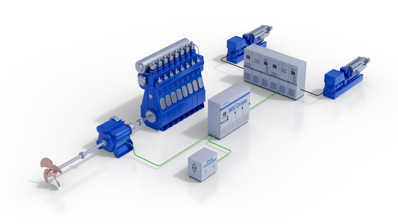 PB: WE Tech Solutions' One PTO Shaft Generator für wirtschaftlichen Schiffsbetrieb (2-Takt-Hauptmotor) / Foto: WE Tech Solutions