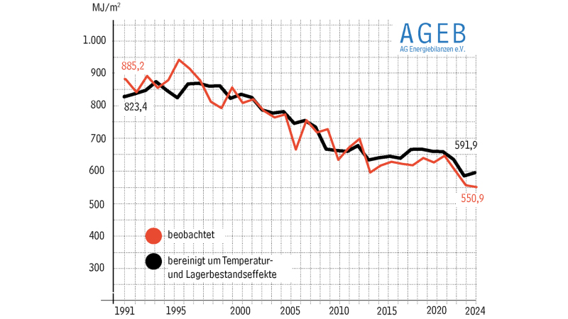 Arbeitsgemeinschaft Energiebilanzen
