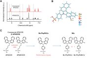 PB: Bromide impurities in dibenzo[c,g]carbazole-based SAMs / ©: Joule
