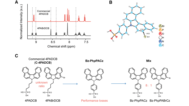 PB: Bromide impurities in dibenzo[c,g]carbazole-based SAMs / ©: Joule