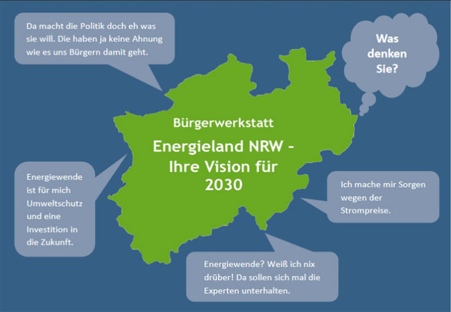 Eine Energiewende –viele Meinungen / Kulturwissenschaftliches Institut Essen (KWI)