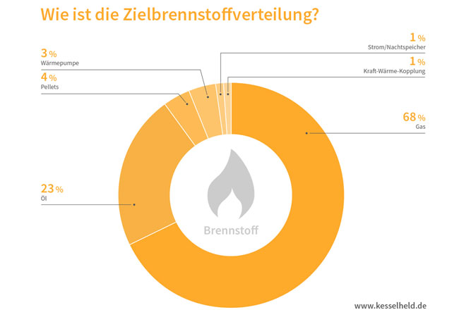 Grafik zur Studie / Pressebild