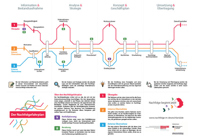 Nachfolge-Fahrplan