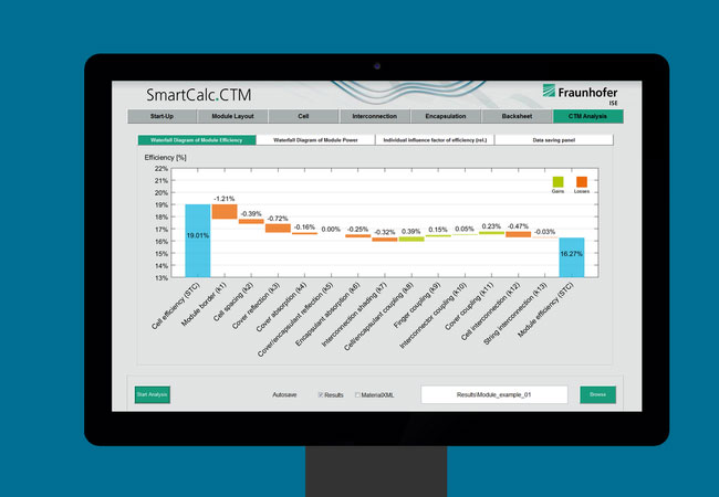 Mit SmartCalc.CTM hat das Fraunhofer ISE eine Software entwickelt, mit der Leistungsverluste bei der Herstellung von Solarmodulen reduziert werden können. ©Fraunhofer ISE