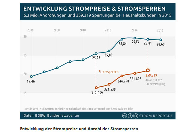 Pressegrafik