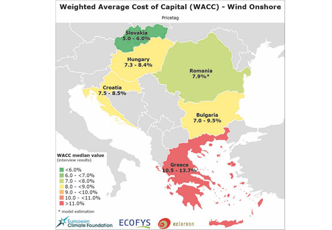 Weighted Average Cost of Capital for onshore wind across South East Europe © ECF, Ecofys, eclareon